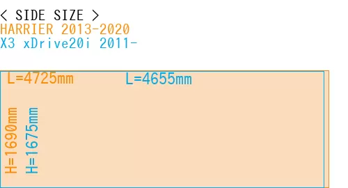#HARRIER 2013-2020 + X3 xDrive20i 2011-